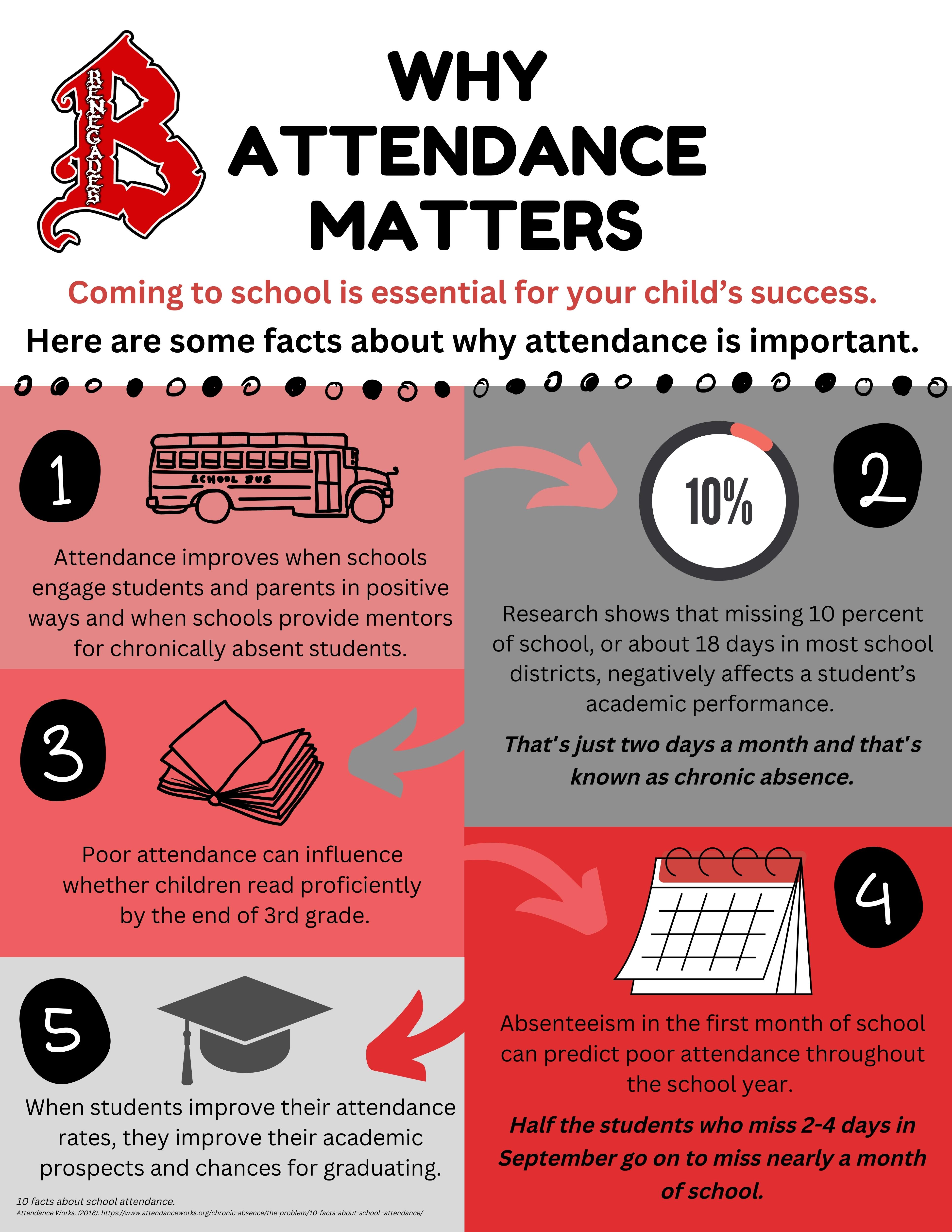 Why Attendance Matters Infographic